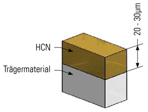 HCN-Beschichtung